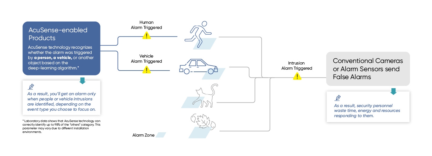 Rejestrator NVR Hikvision AcuSense 8-kanałowy 12Mpix 80Mb/s 1xHDD DS-7608NXI-K1(D)