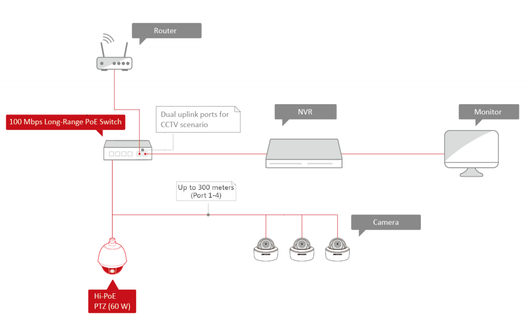 Switch Hikvision 6-portowy (4xPoE) DS-3E0106P-E/M