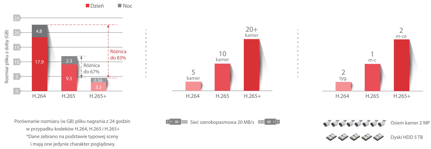 wydajna kompresja Kamera IP Dahua IPC-HFW1439TL1-A-IL-0280B – Kolorowy obraz 24/7, inteligentna ochrona, zasięg do 50 metrów